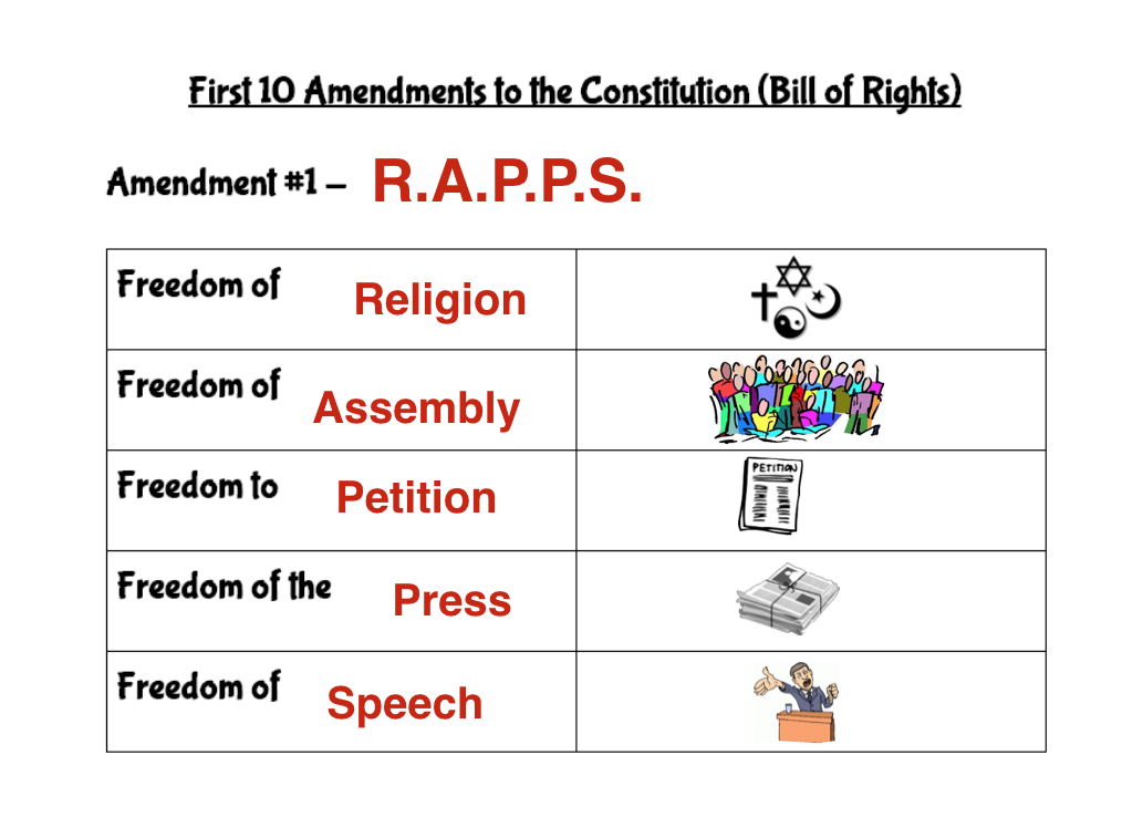 what-were-the-first-10-amendments-list-of-amendments-to-the-united